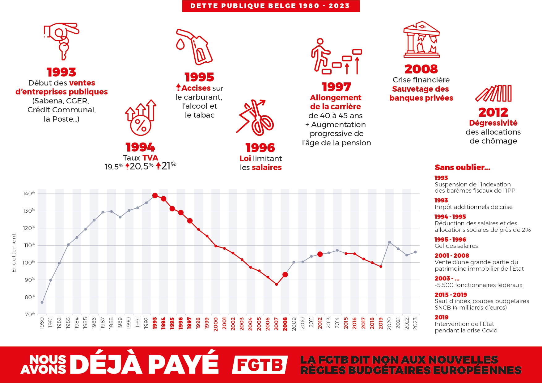 Histoire de la dette publique