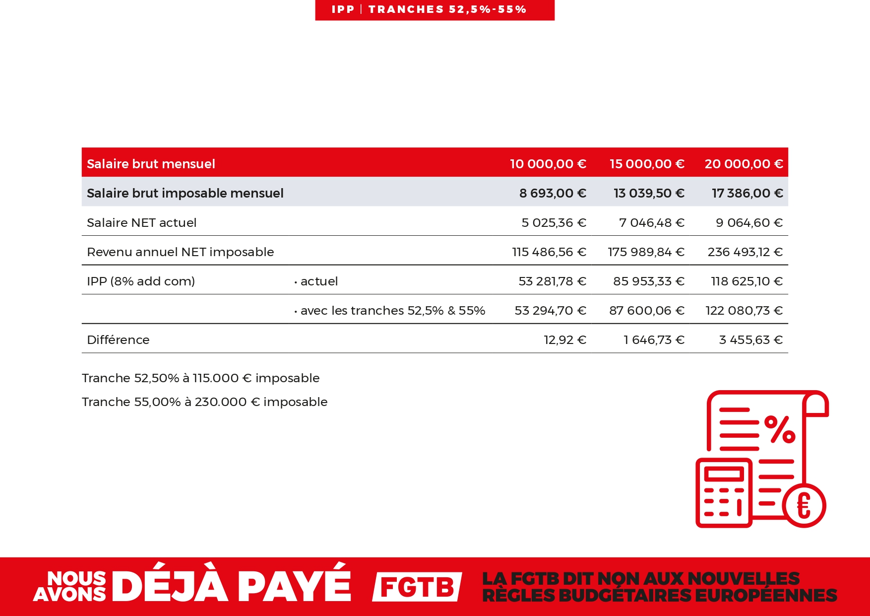 Nouvelles tranches d'imposition