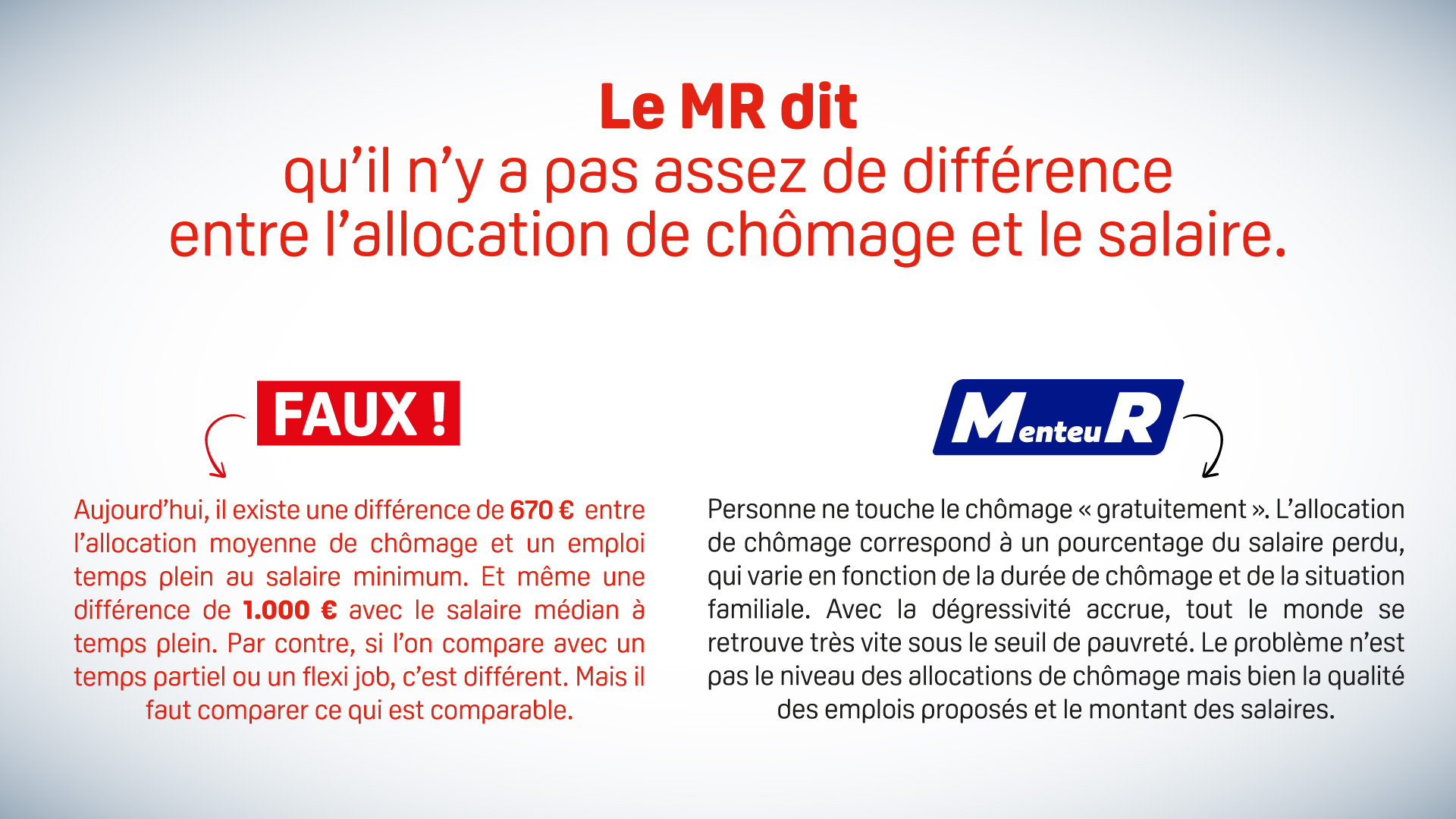 Différence entre allocation de chômage et salaire