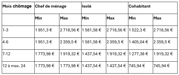 Tableau 1