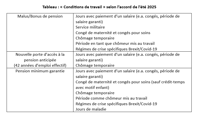 Conditions de travail 
